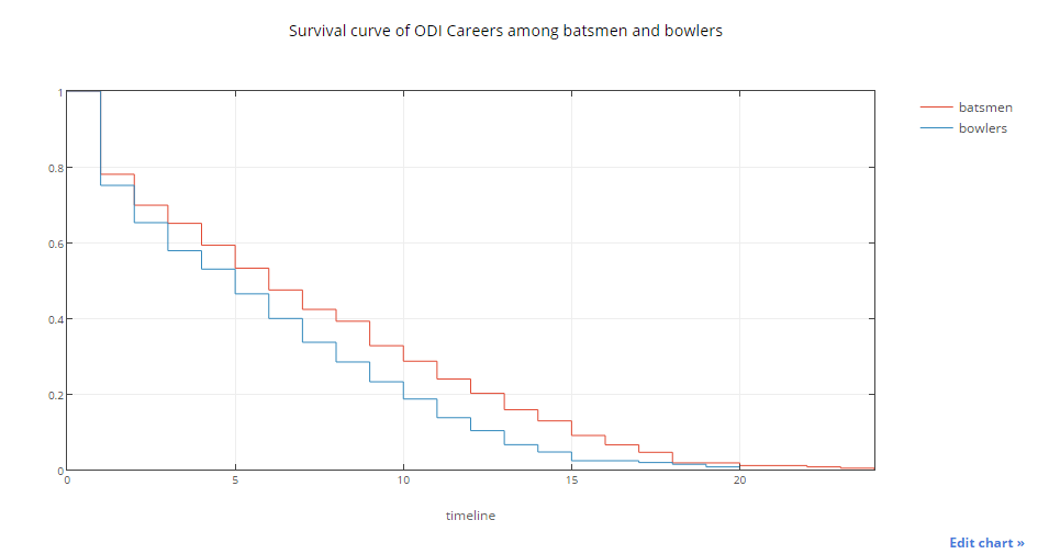 survival_analysis